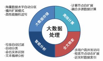 移動(dòng)互聯(lián)網(wǎng)時(shí)代輿情走向與成都智庫輿情大數(shù)據(jù)服務(wù)探析