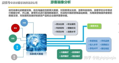 信息流廣告 互聯(lián)網(wǎng)大數(shù)據(jù)精準(zhǔn)營銷的關(guān)鍵優(yōu)勢(shì)