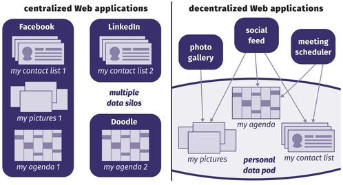 從身份認(rèn)證云切入，蒸汽記憶欲助C端重掌數(shù)據(jù)使用權(quán)