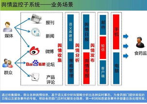 云威榜第286期 互聯(lián)網(wǎng)數(shù)據(jù)服務(wù)賦能智慧食藥，大數(shù)據(jù)方案引領(lǐng)行業(yè)變革